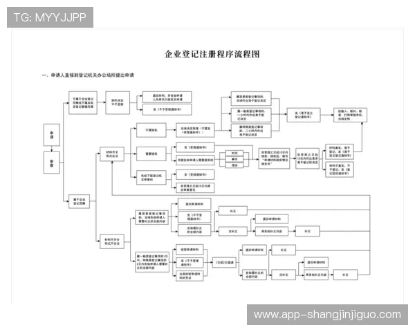 如何安全顺利进入pg娱乐注册中心的详细操作流程介绍